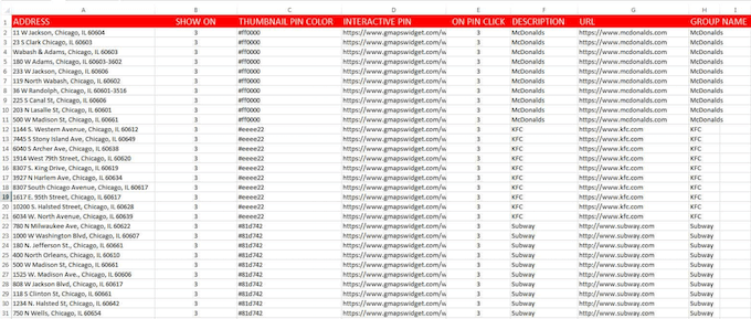 Importing multiple geographical markers into an interactive map