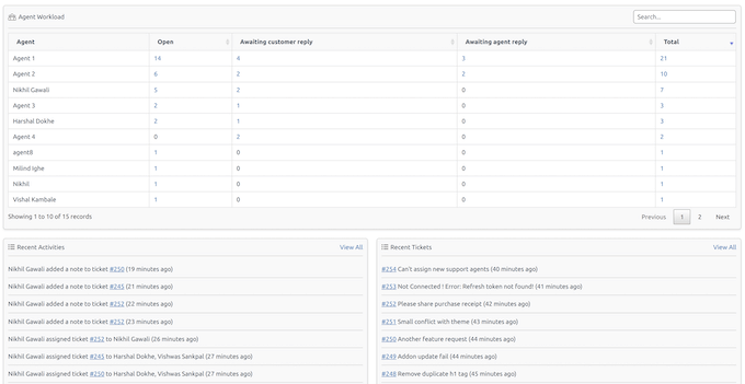 An example of an agent dashboard in a WordPress support portal 