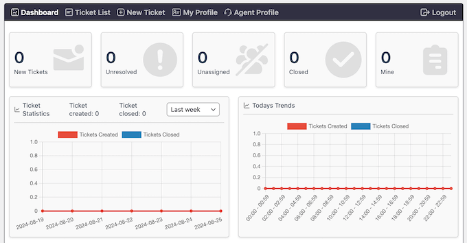 how to get an overview of support tickets for your WordPress blog, website, or online store