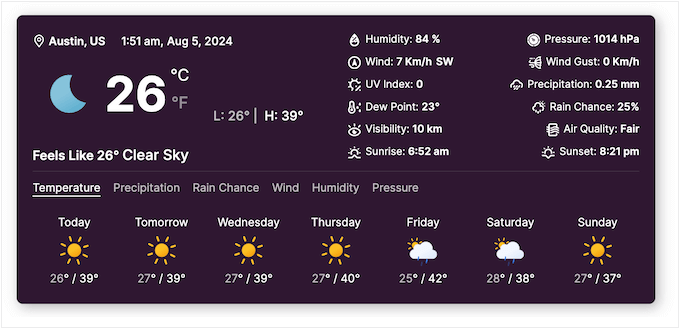 An example of a weather forecast on a WordPress blog, website, or online marketplace 