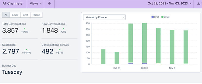 HelpScout analytics