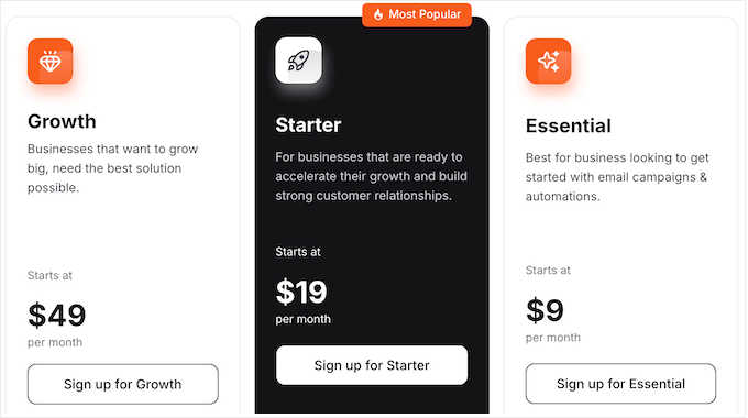 Retainful's pricing and plans