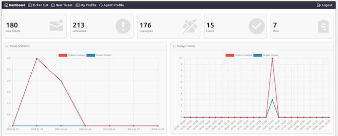 Analyzing your support agents in WordPress