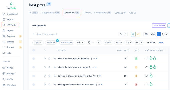 نتایج سوال LowFruits