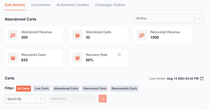 Viewing your email marketing analytics and data 