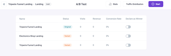 How to a/b test your sales funnels