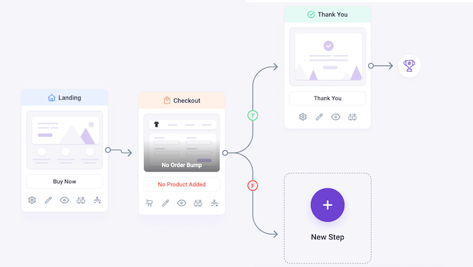 Mapping a sales funnel using a visual builder