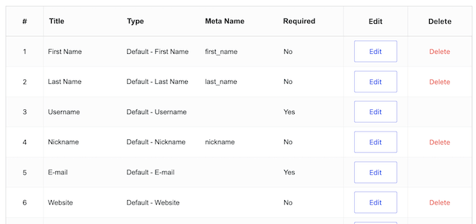 Editing the default form fields in WordPress