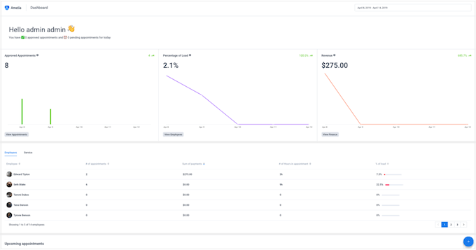 Viewing conversions and revenue in the WordPress dashboard