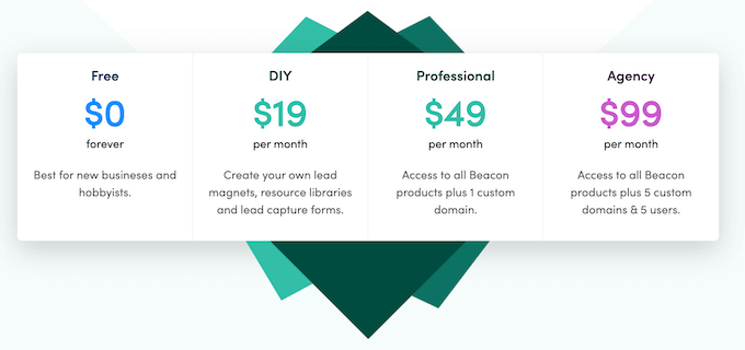 Beacon's pricing and plans