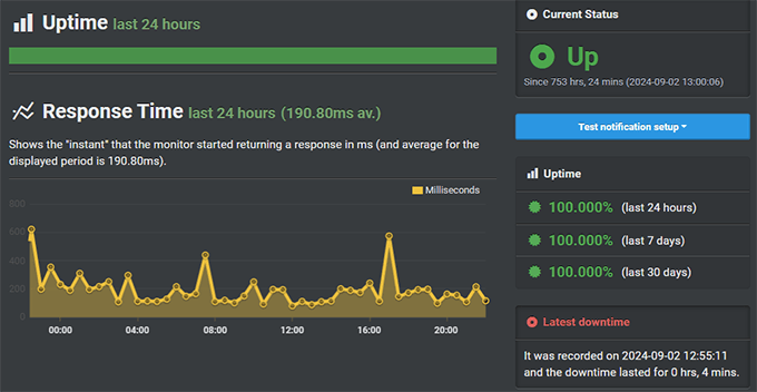 Hostinger uptime