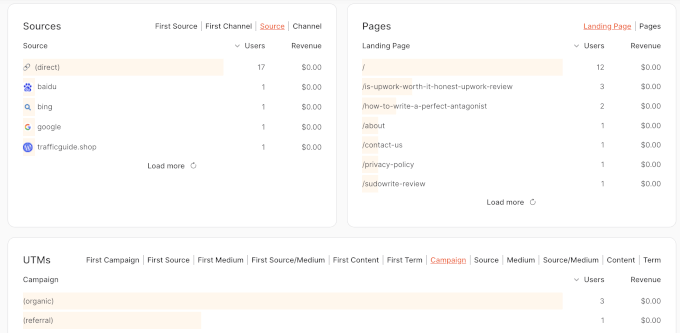 Viewing Google Analytics 4 data in a single, user-friendly dashboard