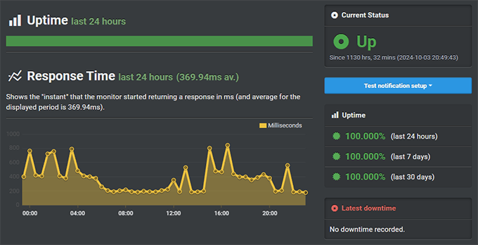 Hostinger uptime