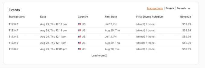 Tracking key performance indictors for your WordPress blog or website