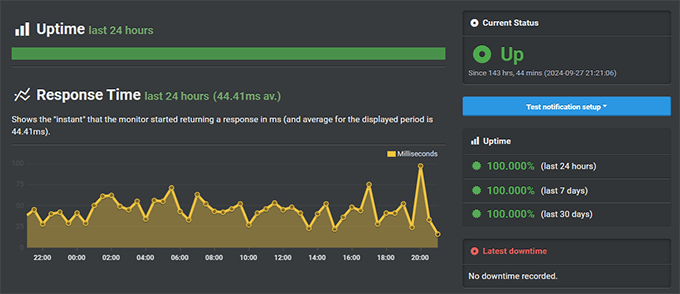 WordPress.com uptime test