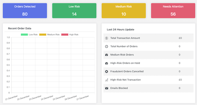 Monitoring suspicious activity on your online store