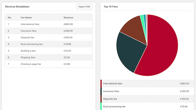 Monitoring extra fees on your eCommerce store