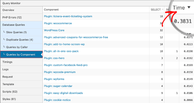 The Queries by Component Report in Query Monitor