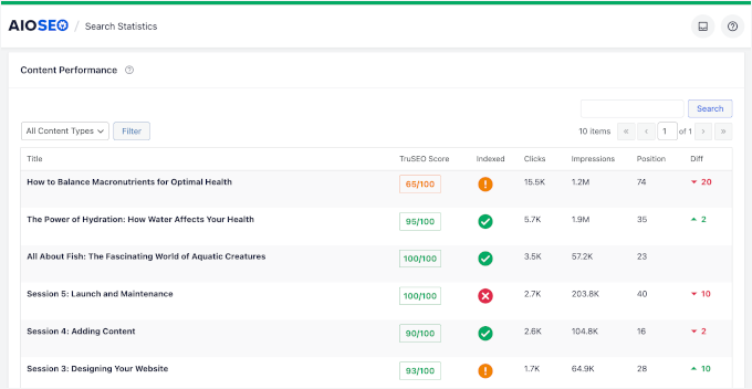 AIOSEO's content performance report