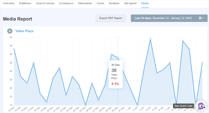 Video plays analytics in MonsterInsights